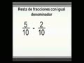 Operaciones con fracciones