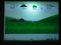 Elapsed Time with Mountains, Hills, and Rocks