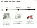Sheely Class Timeline