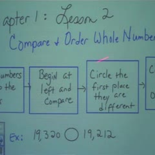 compare-and-order-whole-numbers