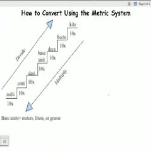 stair-method-for-converting-metric-units