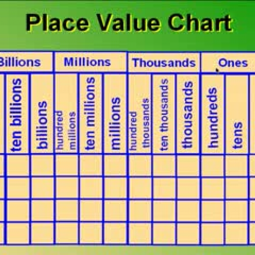 2nd-grade-math-place-value-chart