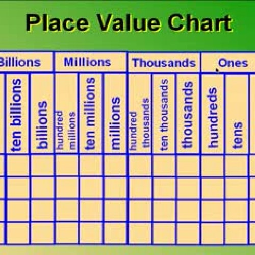 2nd Grade Math Place Value Chart