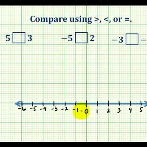 Ex: Compare Integers Using Inequalities