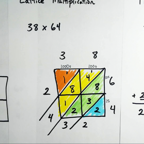 multiplication-algorithms-comparison