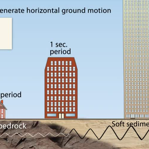 Building Resonance Why some buildings fall in earthquakes and others don't