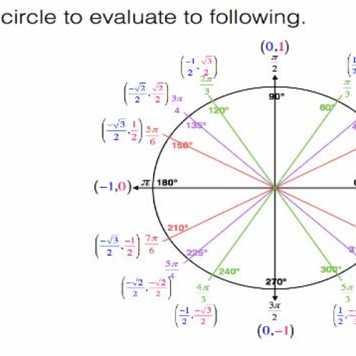 Using The Unit Circle