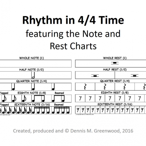 Rhythm Lesson Notes & Rests