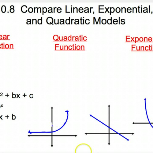 Video Comparing Exponential Linear And Quadratic Relationships 0387