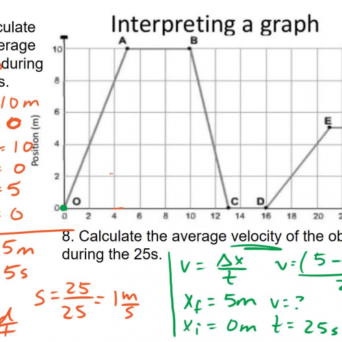 Position Time Graphs