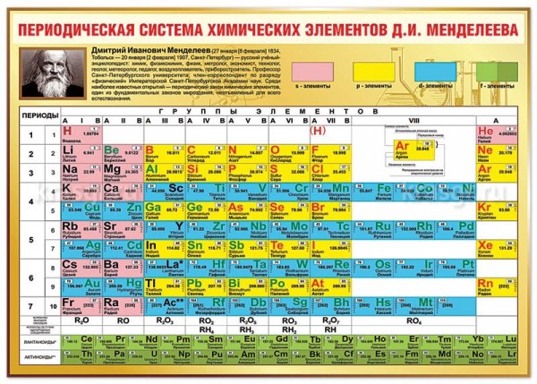 MENDELEYEV CEDVELI - TeacherTube