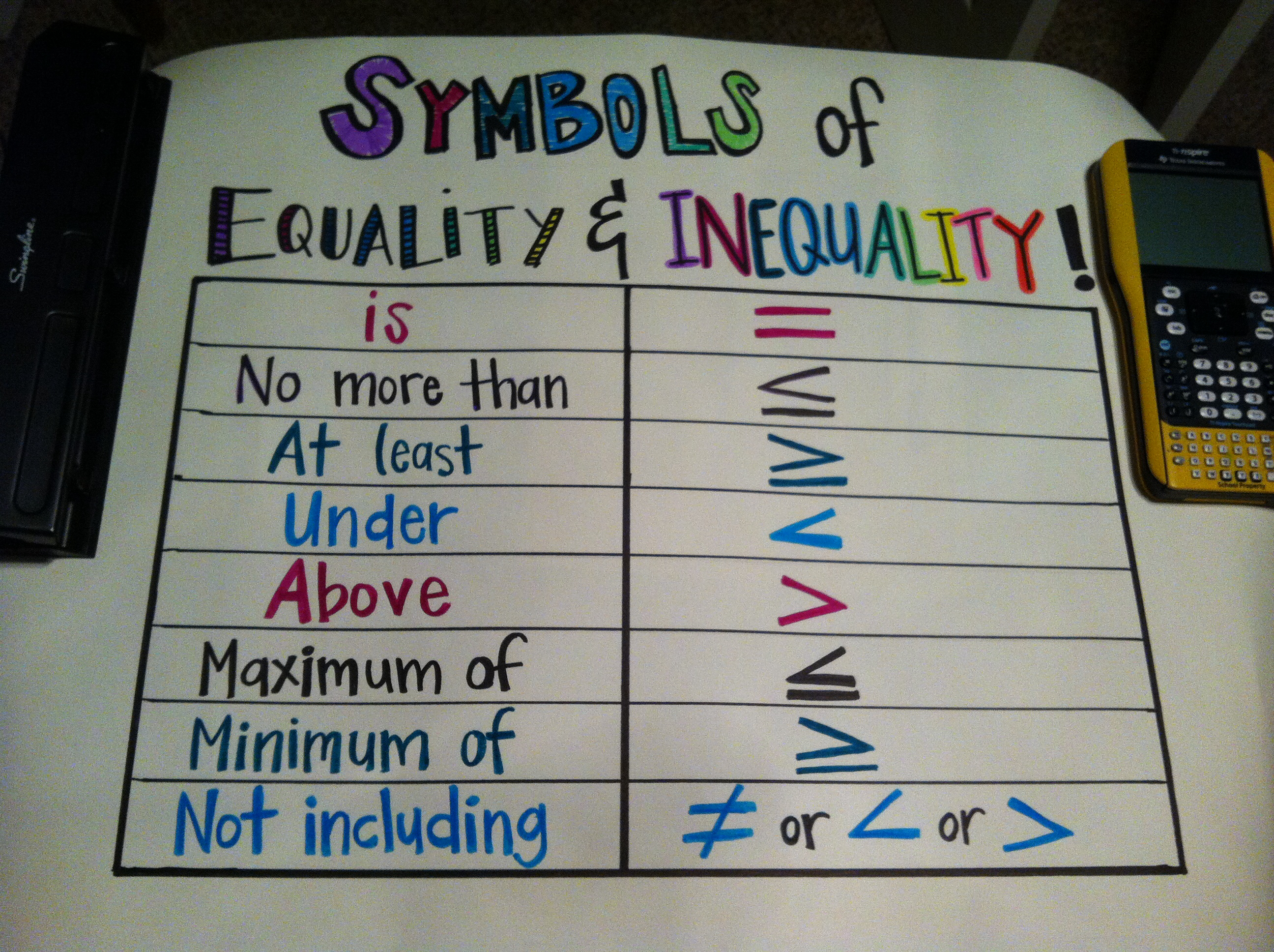 30 Inequalities Worksheet 8th Grade - Worksheet Resource Plans