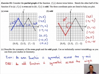 Horizontal Stretching Of Functions Mon Core Algebra 2 Homework Galvanize Design Powered Doodlekit