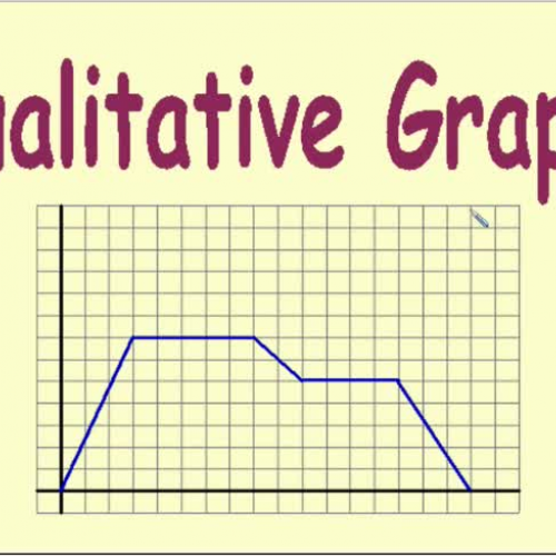 does qualitative research have graphs