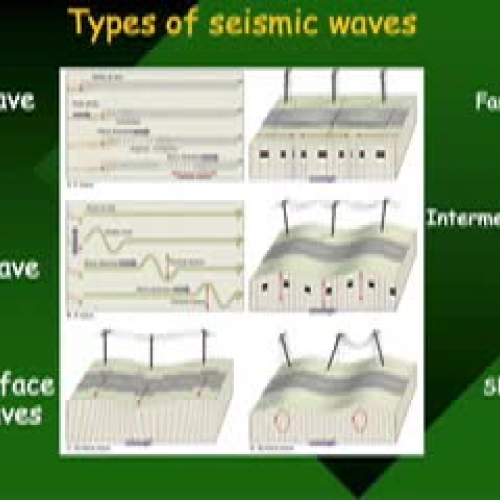 Types Of Earthquake Waves