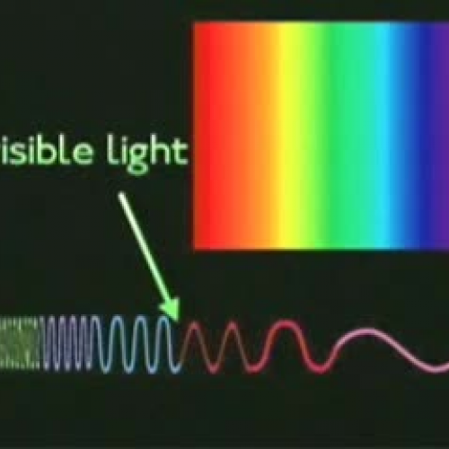 Electromagnetic spectrum video - TeacherTube