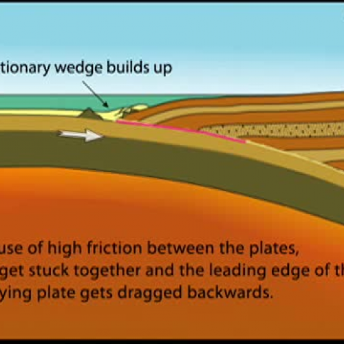 Tectonic Plate boundary: Convergent margin