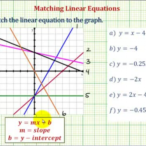 Linear Equations Match Graphs Ex