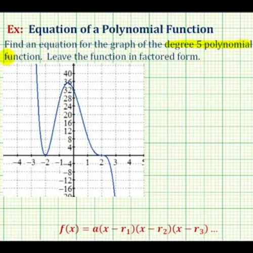 Poly Function Given Graph D5 Ex2