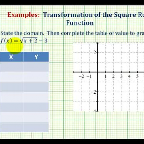 Square root transform graph ex