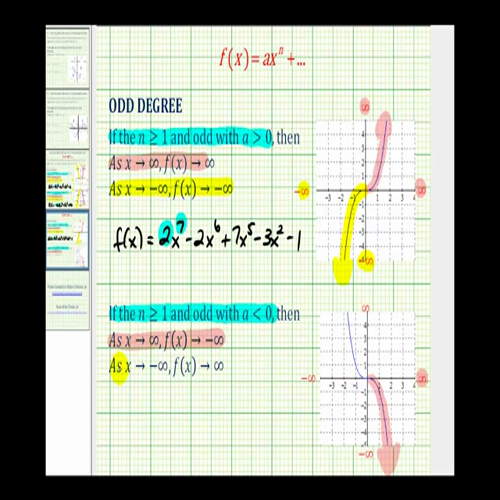 summary of end behavior or long run behavior of polynomial functions