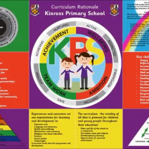 What Is Curriculum Rationale? : Primary Curriculum Improvement Toolkit ...