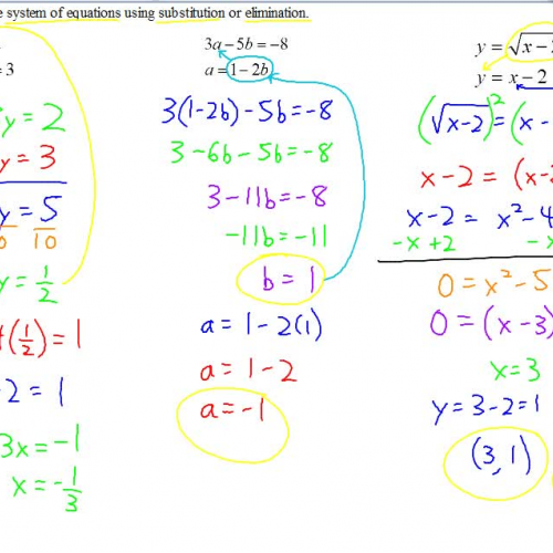 AP Calculus Notes Manipulating Equations and Solving Systems of Equations