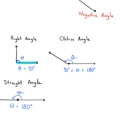 2.1 Angles (Introduction)