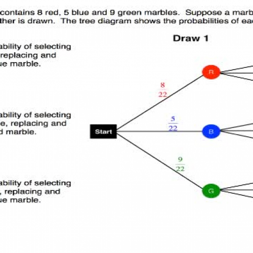 Using Tree Diagram with Replacement