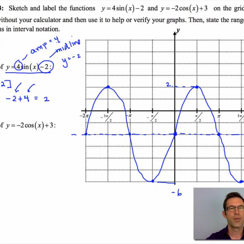 Vertical shifting of sinusoidal graphs homework answers image