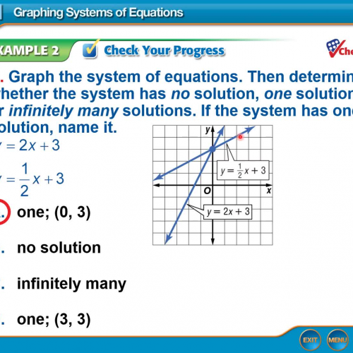 grpahing equation systems