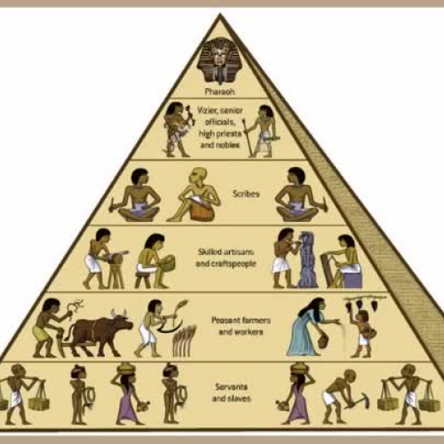 Egyptian Social Pyramid 7213