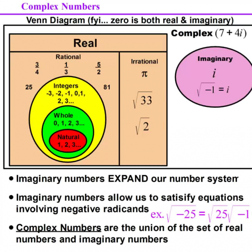 complex-numbers-teachertube