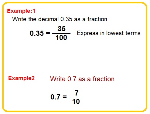 How to write fractions as decimals