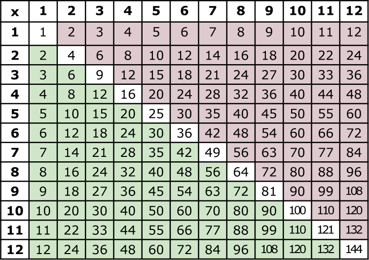 fun multiplying decimals worksheet Worksheets Multiplying  Multiplication and decimals tables